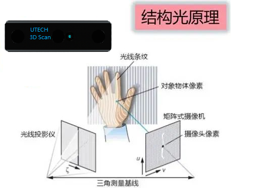 一篇文章看懂3D機(jī)器視覺